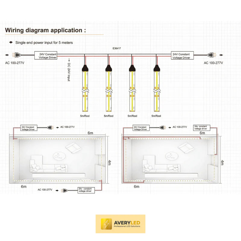 COB LED Strip Light